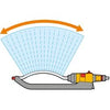 Hozelock 250 L Lawn Sprinkler Spray Pattern
