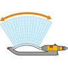 Hozelock 250 L Lawn Sprinkler Spray Pattern