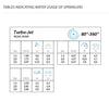 Claber 90266 Technical Flow rates