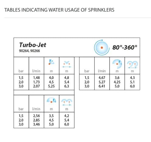 Claber 90266 Technical Flow rates