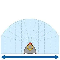 Hozelock 250 L Lawn Sprinkler Coverage pattern