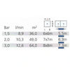 Claber Square Area Pop-Up Sprinkler 4": Efficient Low Flow.