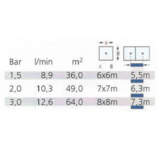 Claber Square Area Pop-Up Sprinkler 4": Efficient Low Flow.