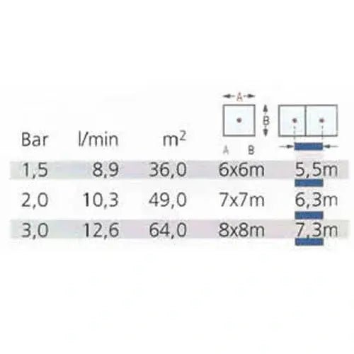 Claber Square Area Pop-Up Sprinkler 4": Efficient Low Flow.