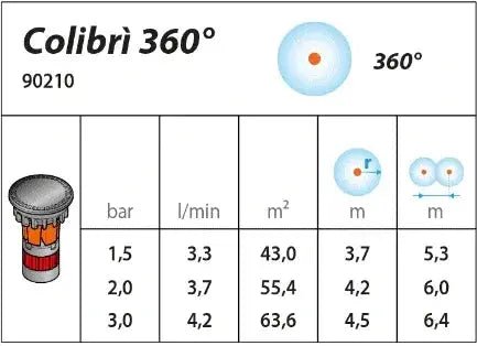 Claber 360° Low Flow Pop-Up Sprinkler 4" for Lawns.
