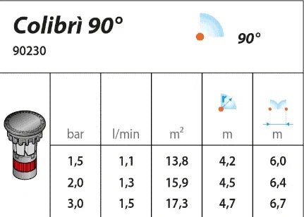 Claber Colibri 90° Pop-Up Sprinkler: Efficient Low Flow 4.