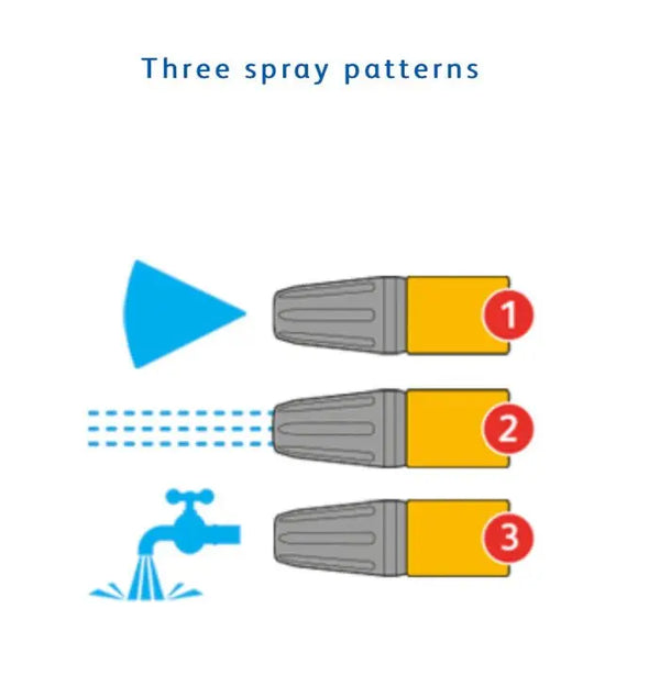 Diagram showing Hozelock 2765's three different spray patterns with corresponding numbers on a white background.