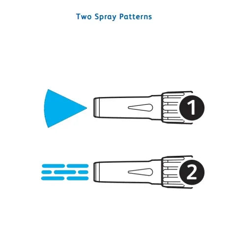 Hozelock 2292 Spray Patterns