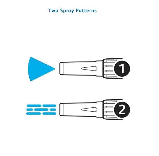 Hozelock 2292 Spray Patterns