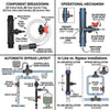 Automatic Irrigation/Watering - Venturi Fertilizer Injector System