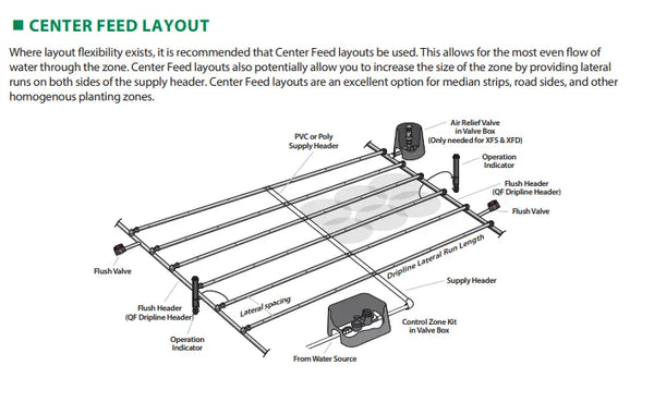 Rainbird XFS Subsurface Dripline with Copper Shield™ Technology 100 Meter