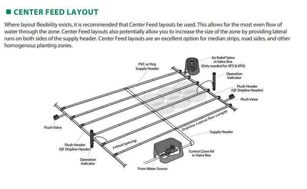 Rainbird XFS Subsurface Dripline with Copper Shield™ Technology 100 Meter