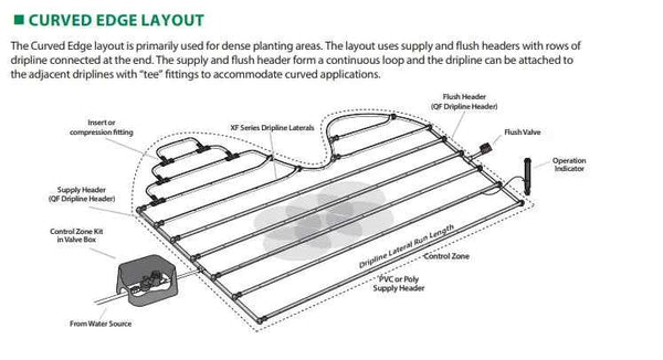 Rainbird XFS Subsurface Dripline with Copper Shield™ Technology 100 Meter