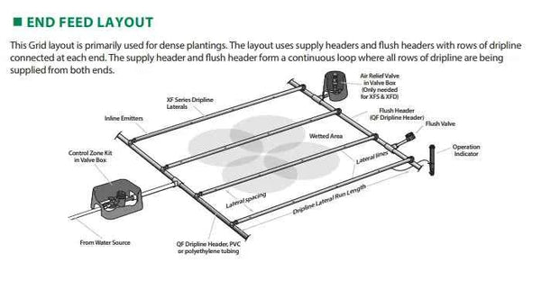 Rainbird XFS Subsurface Dripline with Copper Shield™ Technology 100 Meter