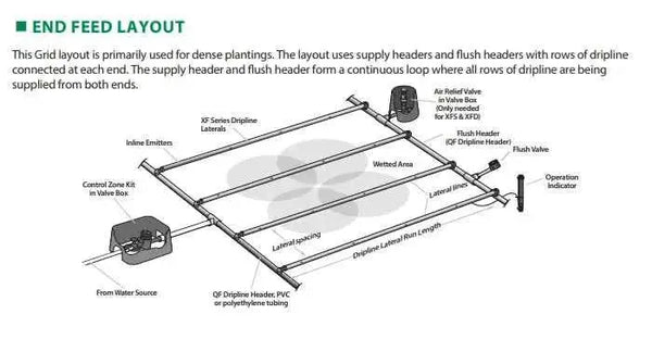 Rain Bird XFS subsurface dripline, view 5