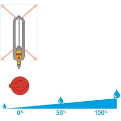 Hozelock 250 L Lawn Sprinkler Spray Diagram