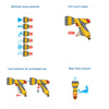 Hozelock Spray Gun Patterns