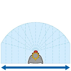 Hozelock 250 L Lawn Sprinkler Coverage pattern