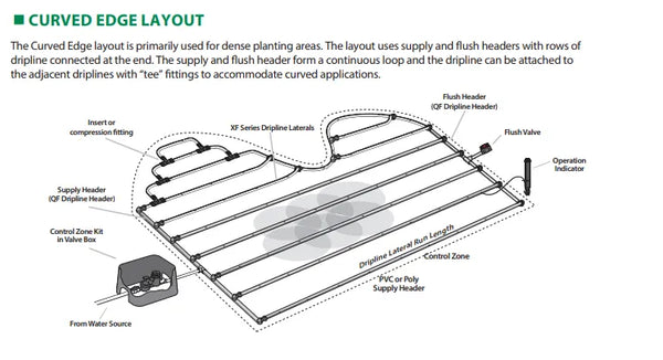 Rainbird XFS Subsurface Dripline with Copper Shield™ Technology 100 Meter