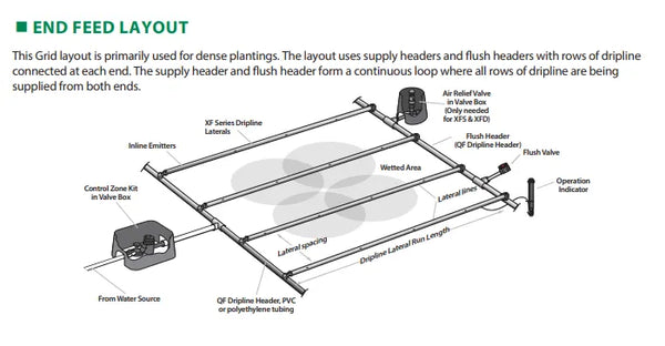 Rainbird XFS Subsurface Dripline with Copper Shield™ Technology 100 Meter